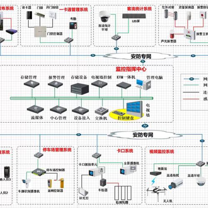 智能安防小区 vs 传统小区：五步拆解核心差异