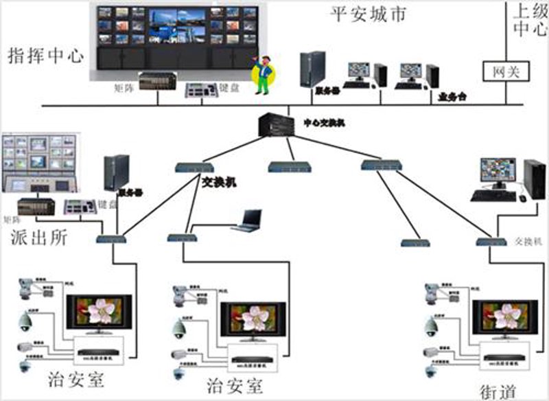 安防系统指什么？用数据读懂你的安全管家