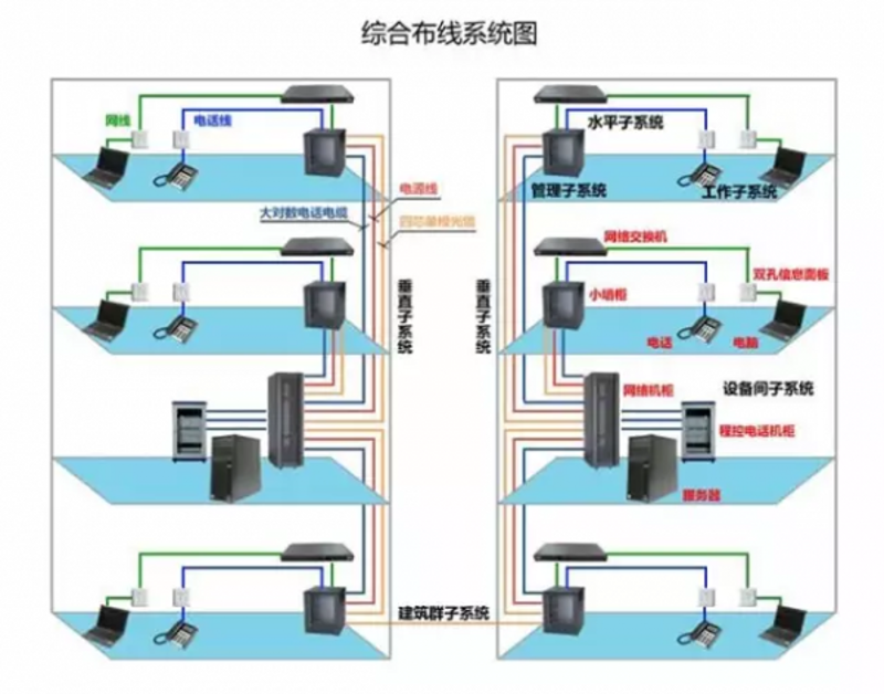 智能安防运营管理专业：2026年就业蓝海，三大趋势揭示高薪密码