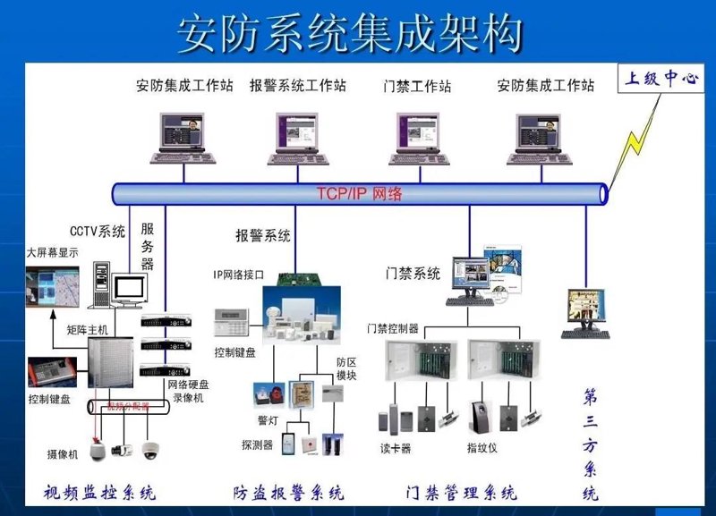 网络布线开票属于哪一类？让我们一探究竟。
