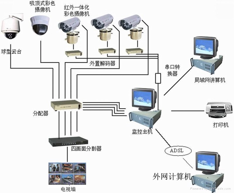 智能安防机器人vs传统监控系统：一场数据驱动的效率革命