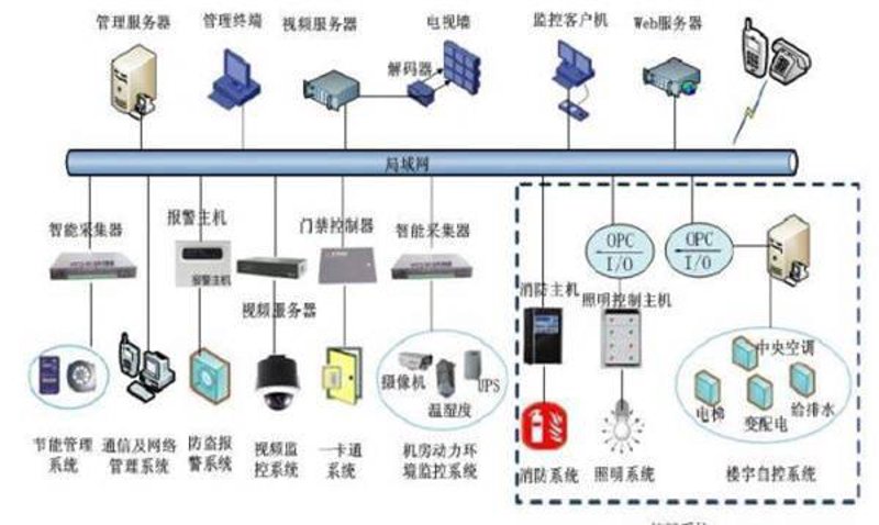 网络布线实战攻略：图解规范化布线 vs 随意布线的优劣势深度对比