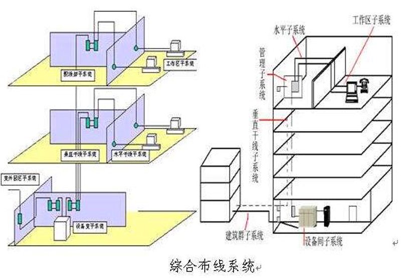 弱电工程“去门槛化”：2026年实战五步法